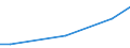 Country: Austria / Sector of Performance: Total intramural: Business enterprise / Source of Funds: Total (funding sector): Business enterprise / Units for Expenditure: National Currency