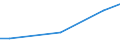 Country: Austria / Sector of Performance: Total intramural: Business enterprise / Source of Funds: Total (funding sector): Sub-total government: Direct government / Units for Expenditure: National Currency