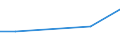 Country: Austria / Sector of Performance: Total intramural: Business enterprise / Source of Funds: Total (funding sector): Private non-profit / Units for Expenditure: National Currency