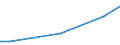 Country: Austria / Sector of Performance: Total intramural: Business enterprise / Source of Funds: Total (funding sector): Total National Funding / Units for Expenditure: National Currency