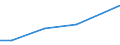 Country: Austria / Sector of Performance: Total intramural: Government / Source of Funds: Total (funding sector) / Units for Expenditure: National Currency