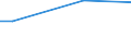 Country: Austria / Sector of Performance: Total intramural: Government / Source of Funds: Total (funding sector): Business enterprise / Units for Expenditure: National Currency