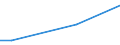 Country: Austria / Sector of Performance: Total intramural: Government / Source of Funds: Total (funding sector): Sub-total government: Direct government / Units for Expenditure: National Currency