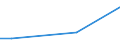 Country: Austria / Sector of Performance: Total intramural: Government / Source of Funds: Total (funding sector): Funds from abroad / Units for Expenditure: National Currency