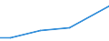 Country: Austria / Sector of Performance: Total intramural: Higher education / Source of Funds: Total (funding sector) / Units for Expenditure: National Currency