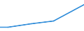 Country: Austria / Sector of Performance: Total intramural: Higher education / Source of Funds: Total (funding sector): Business enterprise / Units for Expenditure: National Currency