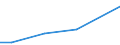 Country: Austria / Sector of Performance: Total intramural: Higher education / Source of Funds: Total (funding sector): Sub-total government / Units for Expenditure: National Currency