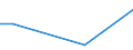 Country: Austria / Sector of Performance: Total intramural: Higher education / Source of Funds: Total (funding sector): Other National / Units for Expenditure: National Currency