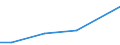 Country: Austria / Sector of Performance: Total intramural: Higher education / Source of Funds: Total (funding sector): Total National Funding / Units for Expenditure: National Currency