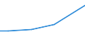 Country: Austria / Sector of Performance: Total intramural: Private non-profit / Source of Funds: Total (funding sector) / Units for Expenditure: National Currency