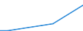 Country: Austria / Sector of Performance: Total intramural: Private non-profit / Source of Funds: Total (funding sector): Business enterprise / Units for Expenditure: National Currency