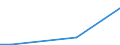 Country: Austria / Sector of Performance: Total intramural: Private non-profit / Source of Funds: Total (funding sector): Sub-total government: Direct government / Units for Expenditure: National Currency
