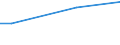Country: Austria / Sector of Performance: Total intramural: Private non-profit / Source of Funds: Total (funding sector): Private non-profit / Units for Expenditure: National Currency