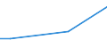 Country: Austria / Sector of Performance: Total intramural: Private non-profit / Source of Funds: Total (funding sector): Total National Funding / Units for Expenditure: National Currency