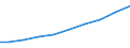 Country: Belgium / Sector of Performance: Total intramural / Source of Funds: Total (funding sector) / Units for Expenditure: National Currency