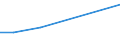 Country: Belgium / Sector of Performance: Total intramural / Source of Funds: Total (funding sector): Business enterprise / Units for Expenditure: National Currency