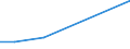 Country: Belgium / Sector of Performance: Total intramural / Source of Funds: Total (funding sector): Higher education / Units for Expenditure: National Currency