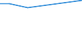 Country: Belgium / Sector of Performance: Total intramural / Source of Funds: Total (funding sector): Private non-profit / Units for Expenditure: National Currency