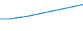 Country: Belgium / Sector of Performance: Total intramural / Source of Funds: Total (funding sector): Total National Funding / Units for Expenditure: National Currency