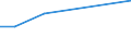 Country: Belgium / Sector of Performance: Total intramural / Source of Funds: Total (funding sector): Funds from abroad / Units for Expenditure: National Currency