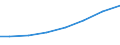 Country: Belgium / Sector of Performance: Total intramural: Business enterprise / Source of Funds: Total (funding sector) / Units for Expenditure: National Currency