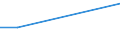 Country: Belgium / Sector of Performance: Total intramural: Business enterprise / Source of Funds: Total (funding sector): Business enterprise / Units for Expenditure: National Currency