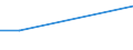Country: Belgium / Sector of Performance: Total intramural: Business enterprise / Source of Funds: Total (funding sector): Total National Funding / Units for Expenditure: National Currency