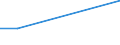 Country: Belgium / Sector of Performance: Total intramural: Business enterprise / Source of Funds: Total (funding sector): Funds from abroad / Units for Expenditure: National Currency