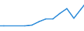 Sector of Performance: Total intramural / Socio economic objective: Exploration and exploitation of the Earth / Measure: National Currency / Country: Australia