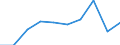 Sector of Performance: Total intramural / Socio economic objective: Exploration and exploitation of the Earth / Measure: National Currency / Country: Estonia