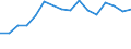 Sector of Performance: Total intramural / Socio economic objective: Exploration and exploitation of the Earth / Measure: National Currency / Country: Hungary