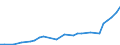 Sector of Performance: Total intramural / Socio economic objective: Exploration and exploitation of the Earth / Measure: National Currency / Country: Iceland