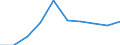 Sector of Performance: Total intramural / Socio economic objective: Exploration and exploitation of the Earth / Measure: National Currency / Country: Ireland