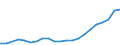 Sector of Performance: Total intramural / Socio economic objective: Exploration and exploitation of the Earth / Measure: National Currency / Country: Korea