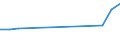 Sector of Performance: Total intramural / Socio economic objective: Exploration and exploitation of the Earth / Measure: National Currency / Country: Mexico