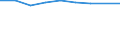 Sector of Performance: Total intramural / Socio economic objective: Exploration and exploitation of the Earth / Measure: National Currency / Country: Netherlands