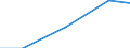 Sector of Performance: Total intramural / Socio economic objective: Exploration and exploitation of the Earth / Measure: National Currency / Country: New Zealand