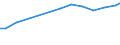 Sector of Performance: Total intramural / Socio economic objective: Exploration and exploitation of the Earth / Measure: National Currency / Country: Norway
