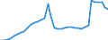 Sector of Performance: Total intramural / Socio economic objective: Exploration and exploitation of the Earth / Measure: National Currency / Country: Portugal
