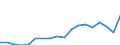 Sector of Performance: Total intramural / Socio economic objective: Exploration and exploitation of the Earth / Measure: National Currency / Country: Slovak Republic