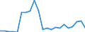 Sector of Performance: Total intramural / Socio economic objective: Exploration and exploitation of the Earth / Measure: National Currency / Country: Slovenia