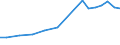 Sector of Performance: Total intramural / Socio economic objective: Exploration and exploitation of the Earth / Measure: National Currency / Country: Spain