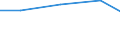 Sector of Performance: Total intramural / Socio economic objective: Exploration and exploitation of the Earth / Measure: National Currency / Country: Sweden