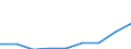 Sector of Performance: Total intramural / Socio economic objective: Exploration and exploitation of the Earth / Measure: National Currency / Country: Non-OECD Economies: Argentina