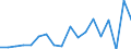 Sector of Performance: Total intramural / Socio economic objective: Exploration and exploitation of the Earth / Measure: National Currency / Country: Non-OECD Economies: Romania