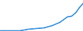 Sector of Performance: Total intramural / Socio economic objective: Exploration and exploitation of the Earth / Measure: National Currency / Country: Non-OECD Economies: Russia