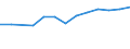 Sector of Performance: Total intramural / Socio economic objective: Exploration and exploitation of the Earth / Measure: National Currency / Country: Non-OECD Economies: South Africa