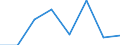 Sector of Performance: Total intramural / Socio economic objective: Exploration and exploitation of the Earth / Measure: National Currency / Country: Non-OECD Economies: Chinese Taipei