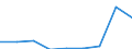 Sector of Performance: Total intramural / Socio economic objective: Exploration and exploitation of the Earth / Measure: 2010 Dollars - Constant prices and PPPs / Country: Chile