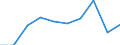 Sector of Performance: Total intramural / Socio economic objective: Exploration and exploitation of the Earth / Measure: 2010 Dollars - Constant prices and PPPs / Country: Estonia